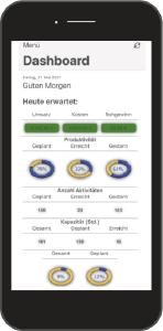 Alle Kennzahlen der Produktion auf einem Mobilgerät