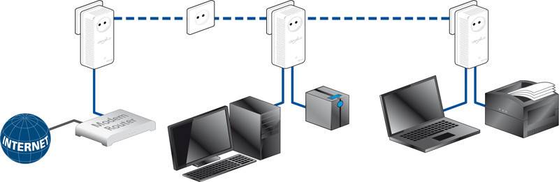 Devolo mit neuen Dlan-Modellen