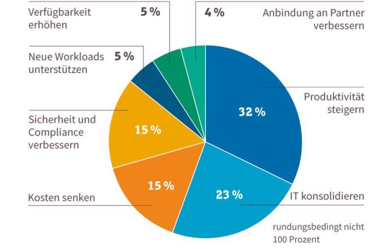 Ein Rechen­zentrum als Untermieter